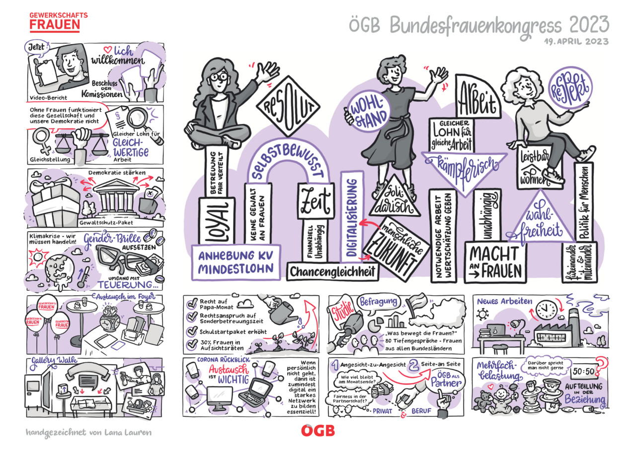 Plakat ÖGB-Bundesfrauenkonferenz 2023